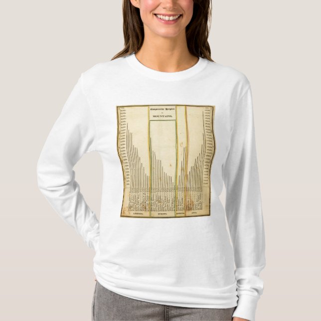T-shirts Montanhas das alturas (Frente)