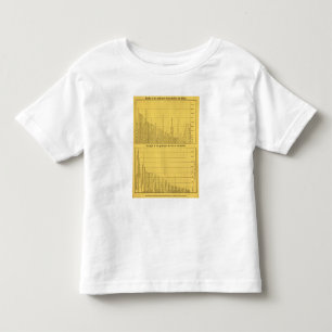 T-shirts Montanhas e rios do mundo