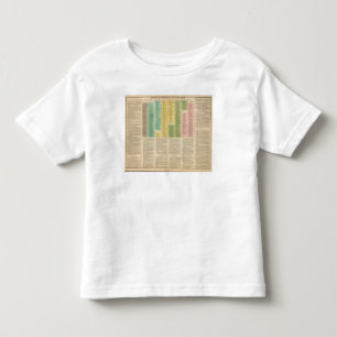 T-shirts O espaço temporal da igreja Católica