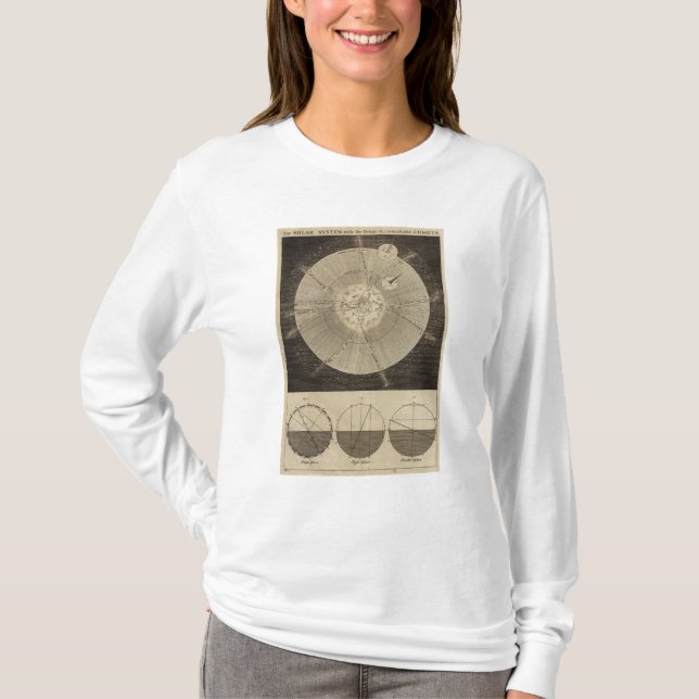 T-shirts O sistema solar com órbitas (Frente)
