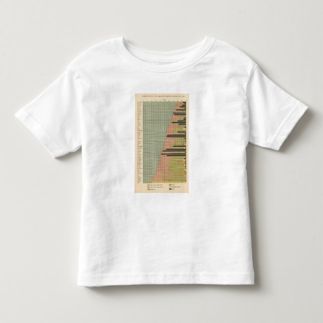 T-shirts População masculina 1900 de 45 componentes (Frente)