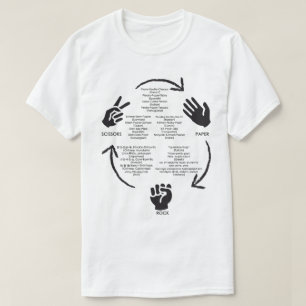 T-shirts Rocha-Papel-Tesouras no mundo inteiro