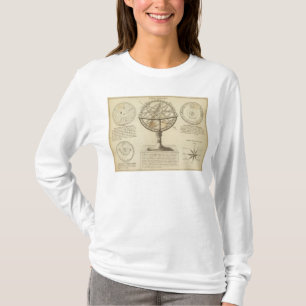T-shirts Sistemas