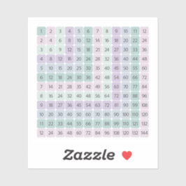 Tabela de Multiplicação Adesivo Educativo Colorido