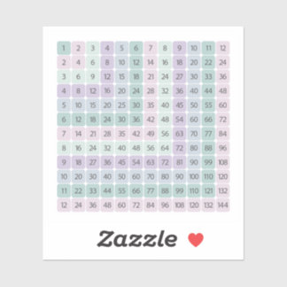 Tabela de Multiplicação Adesivo Educativo Colorido