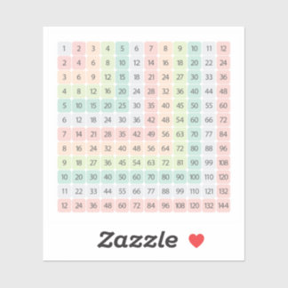 Tabela de Multiplicação Adesivo Educativo Colorido