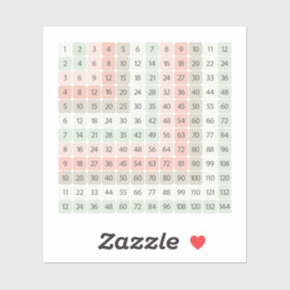 Tabela de Multiplicação Adesivo Educativo Colorido