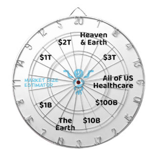Tabla Dardos Avaliador de Tamanho do Mercado OOP