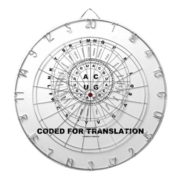 Tabla Dardos Codificado para a tradução (roda do Codon do RNA) (Frente)