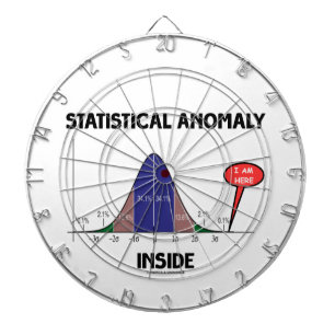 Tabla Dardos Interior estatístico da anomalia (curva de Bell e