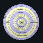 Tabla Dardos Obesidade de Destino<br><div class="desc">Nesse quadro de saúde, visar doenças causadas por obesidade, como hipertensão, doenças hepáticas e renais, doenças cardíacas, colesterol elevado, cancer, artérias entupidas, diabetes etc.</div>