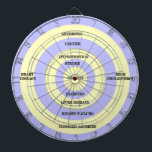 Tabla Dardos Obesidade de Destino<br><div class="desc">Nesse quadro de saúde,  visar doenças causadas por obesidade,  como hipertensão,  doenças hepáticas e renais,  doenças cardíacas,  colesterol elevado,  cancer,  artérias entupidas,  diabetes etc.</div>