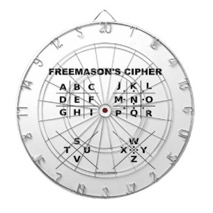 Tablero Dardos A cifra do Freemason (criptografia)