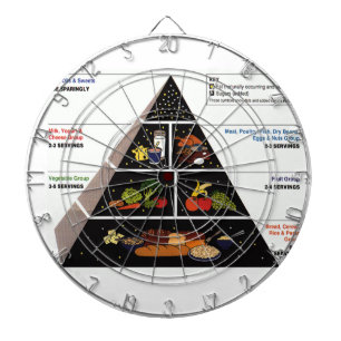 Tablero Dardos Pirâmide de Comida