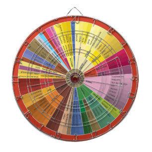 Tablero De Dardos Quadro de artes do gráfico Aroma de vinho espanho
