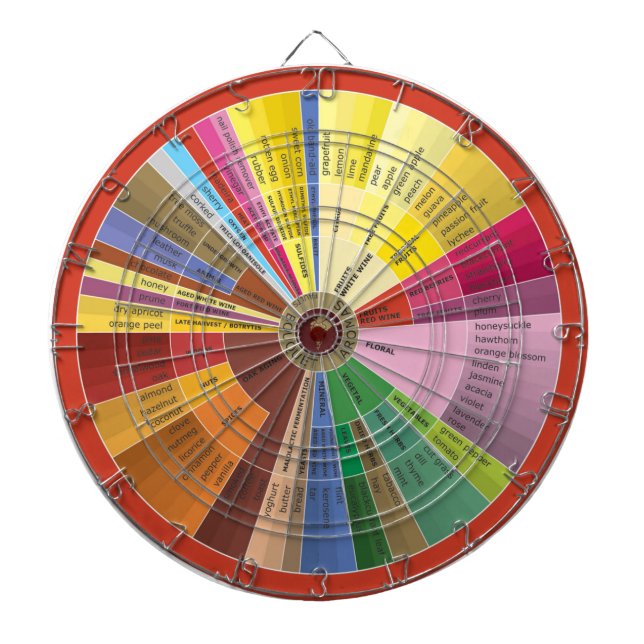 Tablero De Dardos Quadro de Gráfico de Aroma do Vinho (Frente)