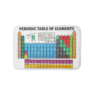 Tapete De Banheiro Mesa de elementos periódica