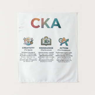 Tapete De Parede CKA – Creativity Knowledge Action | Inspirational