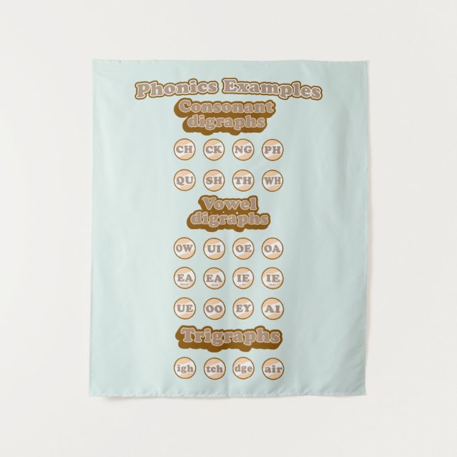 Tapete De Parede Digrafias, Triógrafos aprendendo fonias em inglês (Frente)