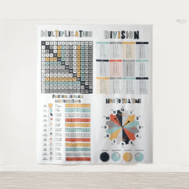 Tapete De Parede Sala de aulas de educação em matemática