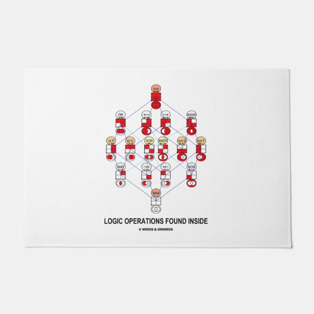 Tapete Humor interno encontrado do diagrama de Hasse das (Frente)