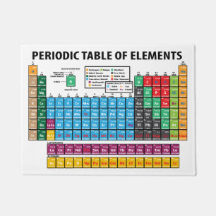 Tapete Mesa de elementos periódica