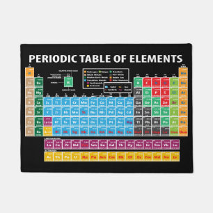Tapete Mesa de elementos periódica