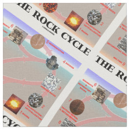 Tecido As ciências da terra da geologia do ciclo da rocha