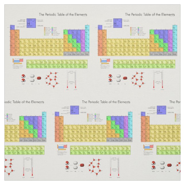 Tecido Mesa Científica Periódica dos Elementos (Modelo)