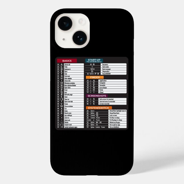 Teclado MacOs de atalho do computador MacBook (Verso)