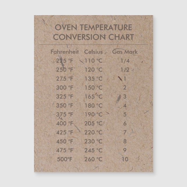 Temperatura do Gráfico de Conversão Celsius Fahren (Frente)