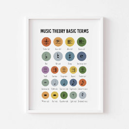 Teoria da música termos básicos poster