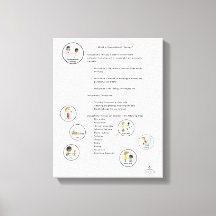 Terapêutica Ocupacional - Canvas