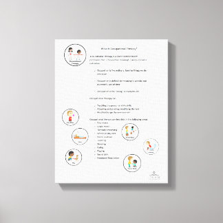 Terapêutica Ocupacional - Canvas