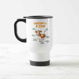 Térmica Anatomia de uma Caneca de Vaca | Dia do Médico Eng