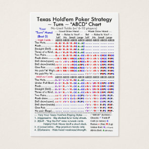 Texas guardara-os cartas da estratégia "ABCD" do