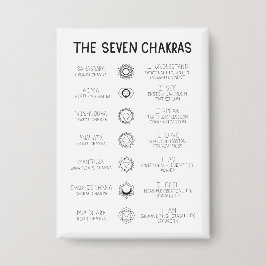 The Seven Chakras