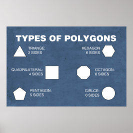 Tipos de Poster de Polígonos