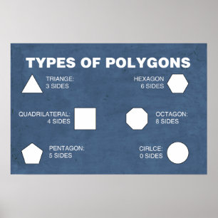 Tipos de Poster de Polígonos