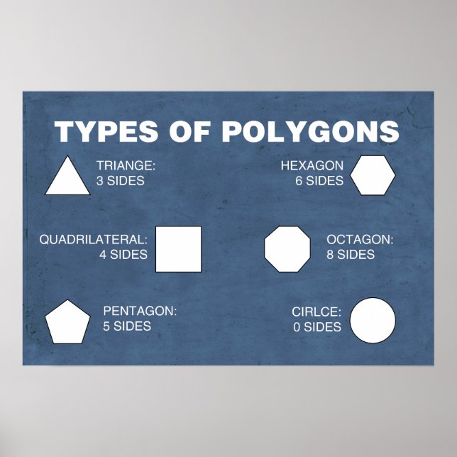 Tipos de Poster de Polígonos (Frente)