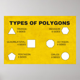 Tipos de Poster de Polígonos