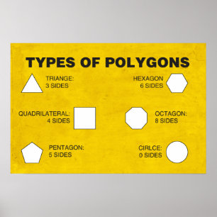 Tipos de Poster de Polígonos