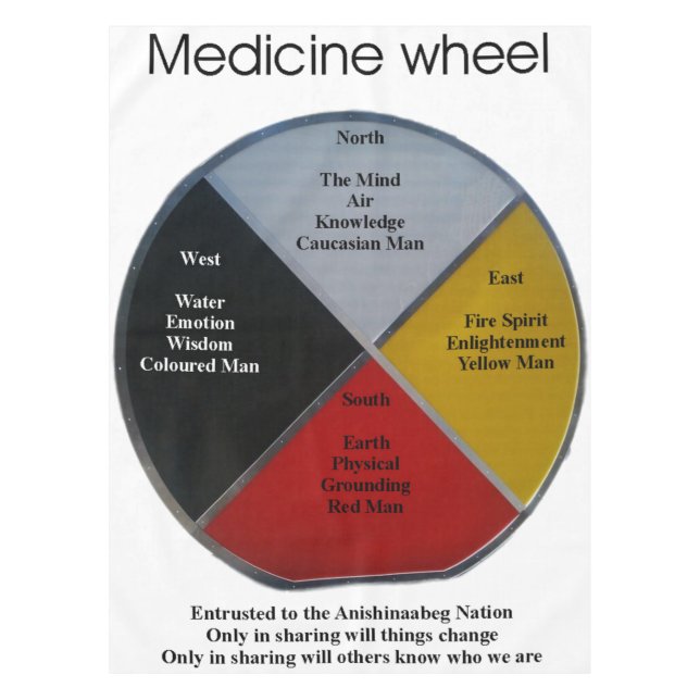 Toalha De Mesa Palavras sobre rodas medicinais 152x264cm Tableclo (Frente)