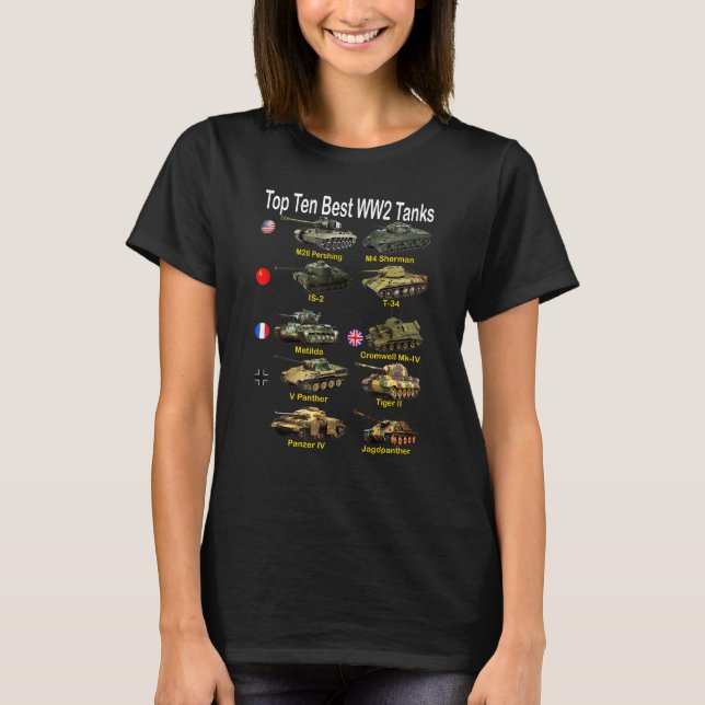 Top Dez Melhores Tanques da Segunda Guerra Mundial (Frente)
