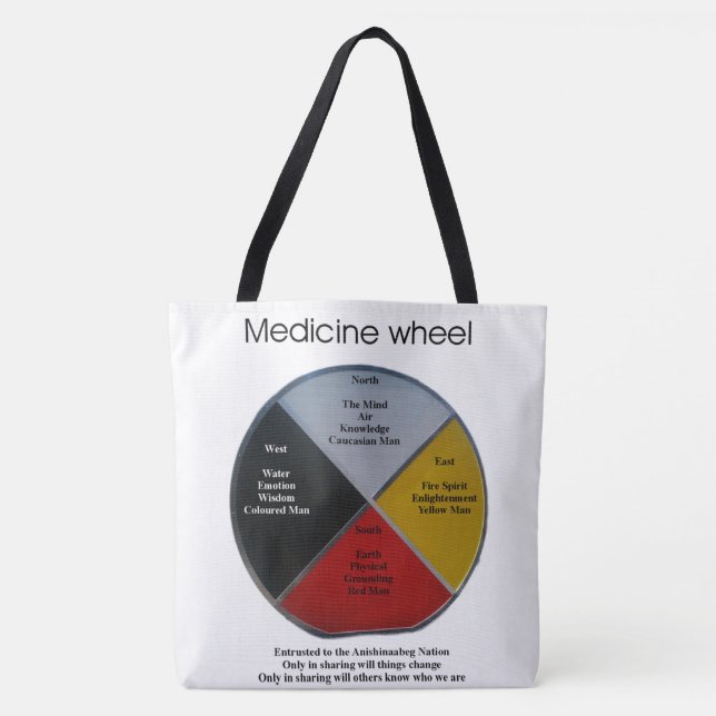 Tote Palavras de roda de medicamento Bolsa de ombro gra (Frente)