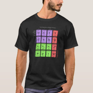 Três gerações de camisa dos Fermions da matéri