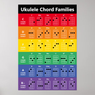 Ukulele Chord Famílias Rainbow Chord Chart Poster