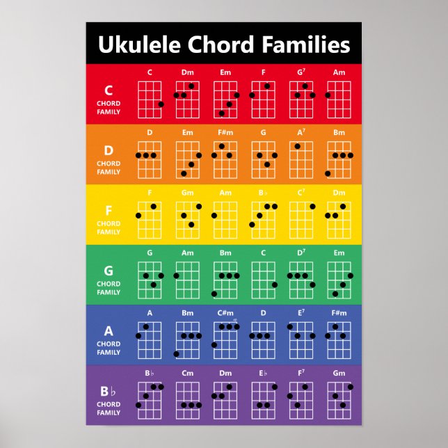 Ukulele Chord Famílias Rainbow Chord Chart Poster (Frente)