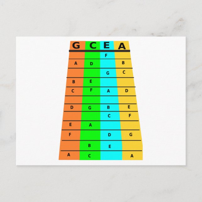 Ukulele Frets E Notas (Frente)