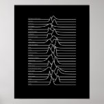 Unknown Distributions Poster<br><div class="desc">A mathematical homage to joy division,  recreating their iconic unknown pleasures album cover using various continuous probability distributions. A marriage of mathematics and music,  representing 26 families of continuous probability density functions with infinite support.</div>